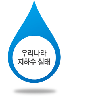우리나라 지하수 실태